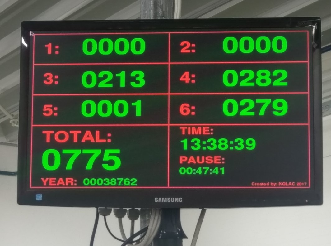 Ekran za praćenje proizvodnje